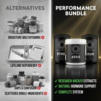 Performance Bundle