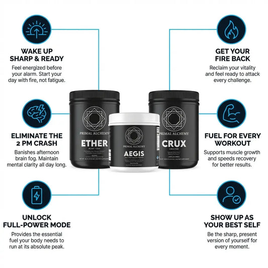 Performance Bundle